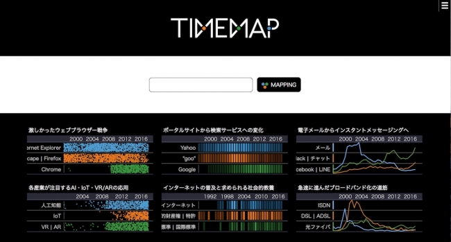 伸縮自在な年表を表示する検索エンジン　”TIMEMAP”