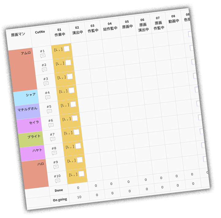 TaskVisualizer: アニメーションスタジオ向け工程・アセットマネジメントシステム